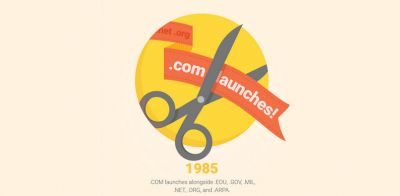 Infografik: Google feiert 30 Jahre .COM Domains
