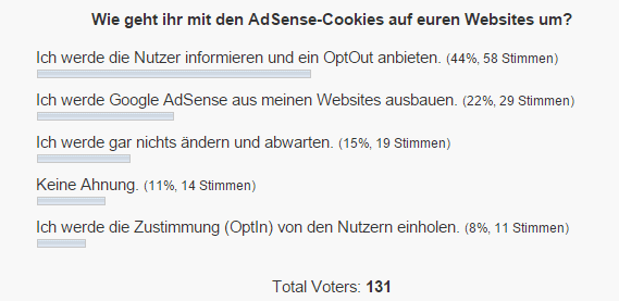 Cookie Umfrage von Peer Wandiger
