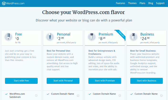 WordPress.com Partnerprogramm