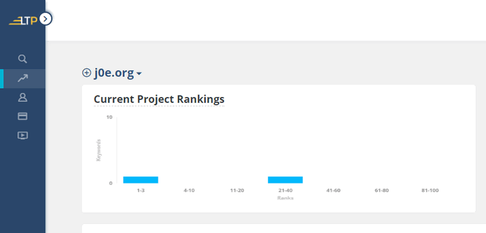 Current Project Rankings graph im LTP Rank Tracker