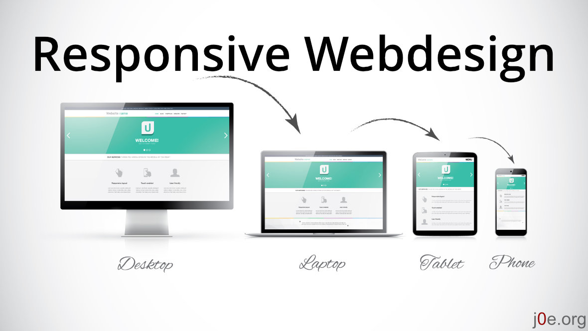 Responsive Webdesing für WordPress