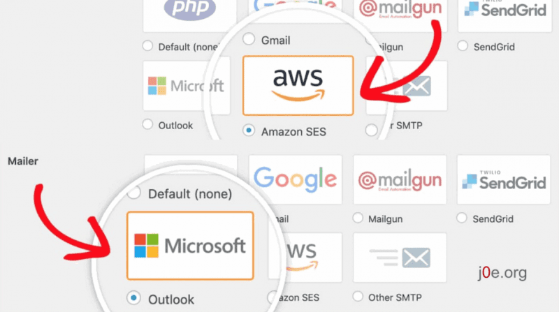 Microsoft Outlook und Amazon SES Mailer