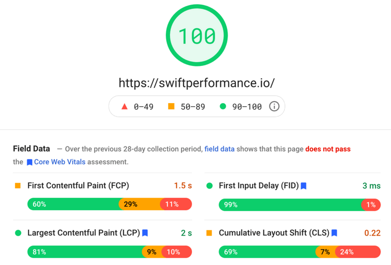 Swift Performance has 100% on Google page speed test.
