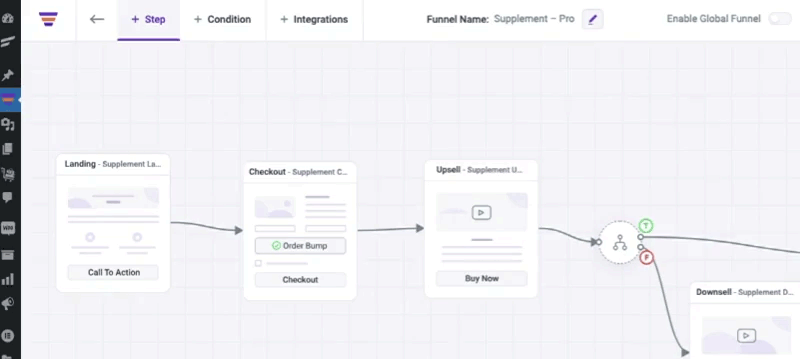 Use webhooks for your funnel