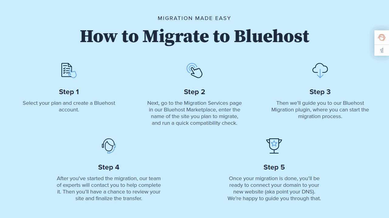Das Bluehost Site Migrator Plugin