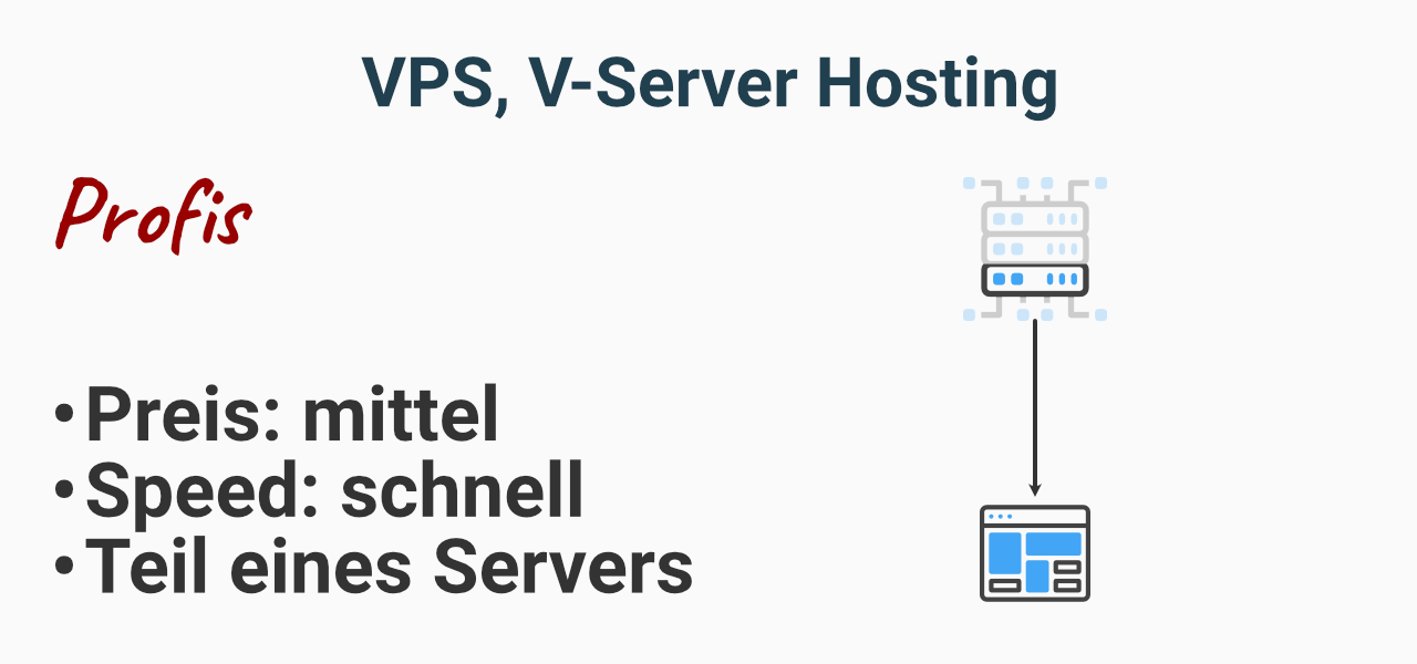 VPS Hosting - Dein eigener Teil auf einem Server