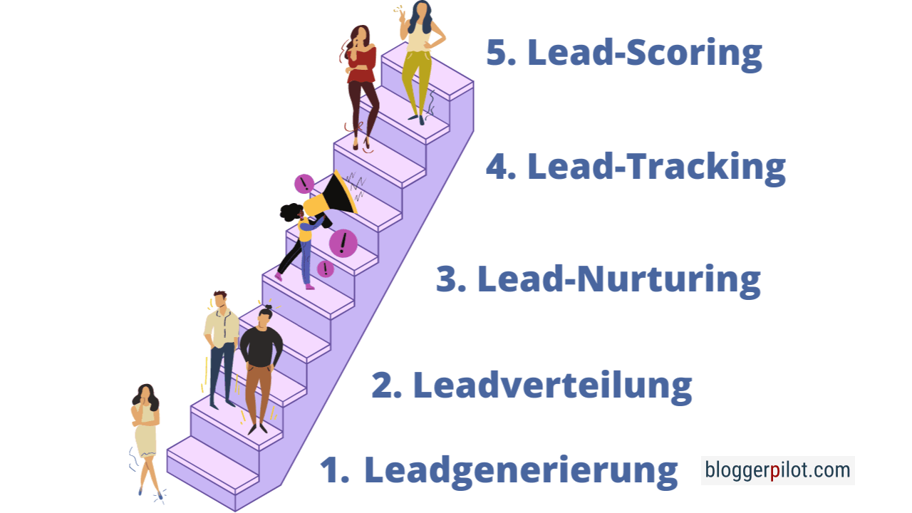 Leadmanagement in 5 Schritten
