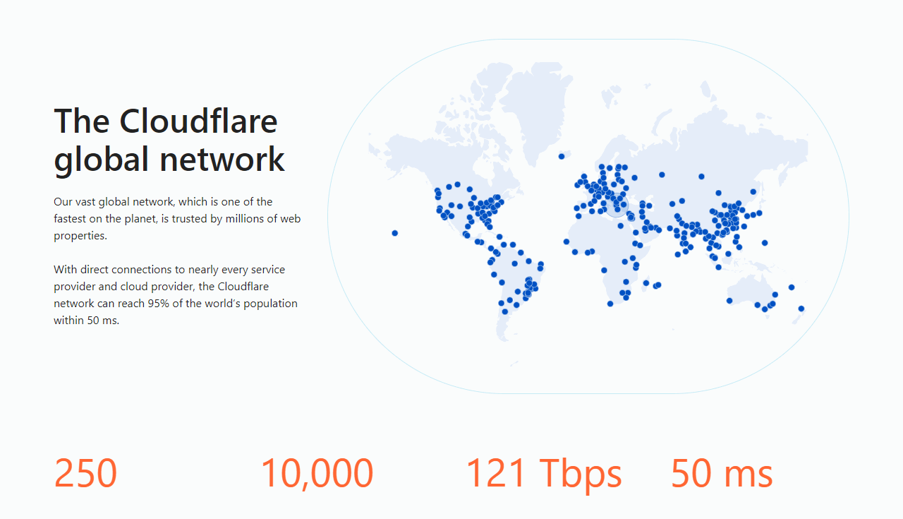 The global Cloudflare network with nodes in over 250 cities worldwide.