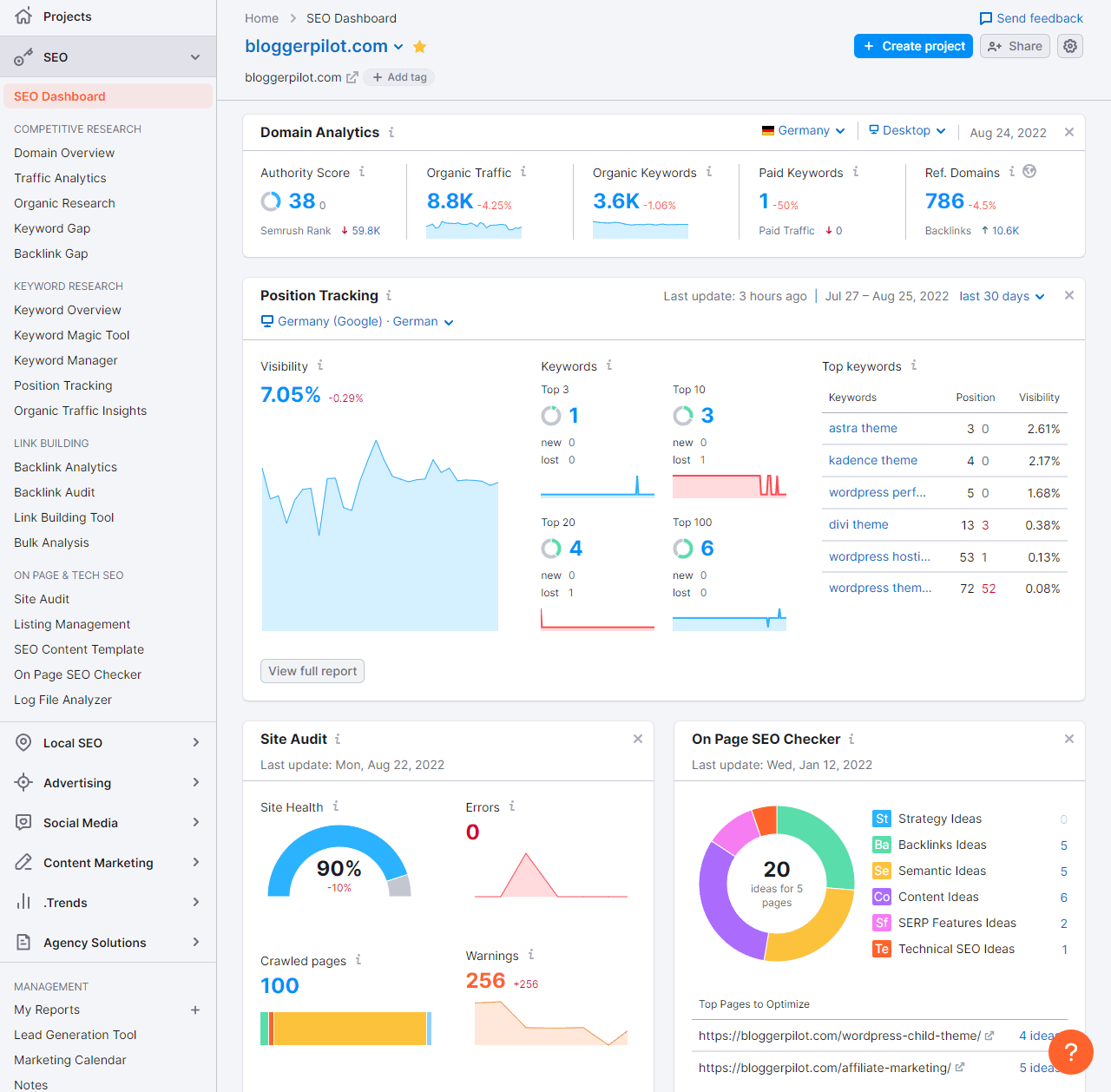 The SEO Dashboard with the most important data about the project.