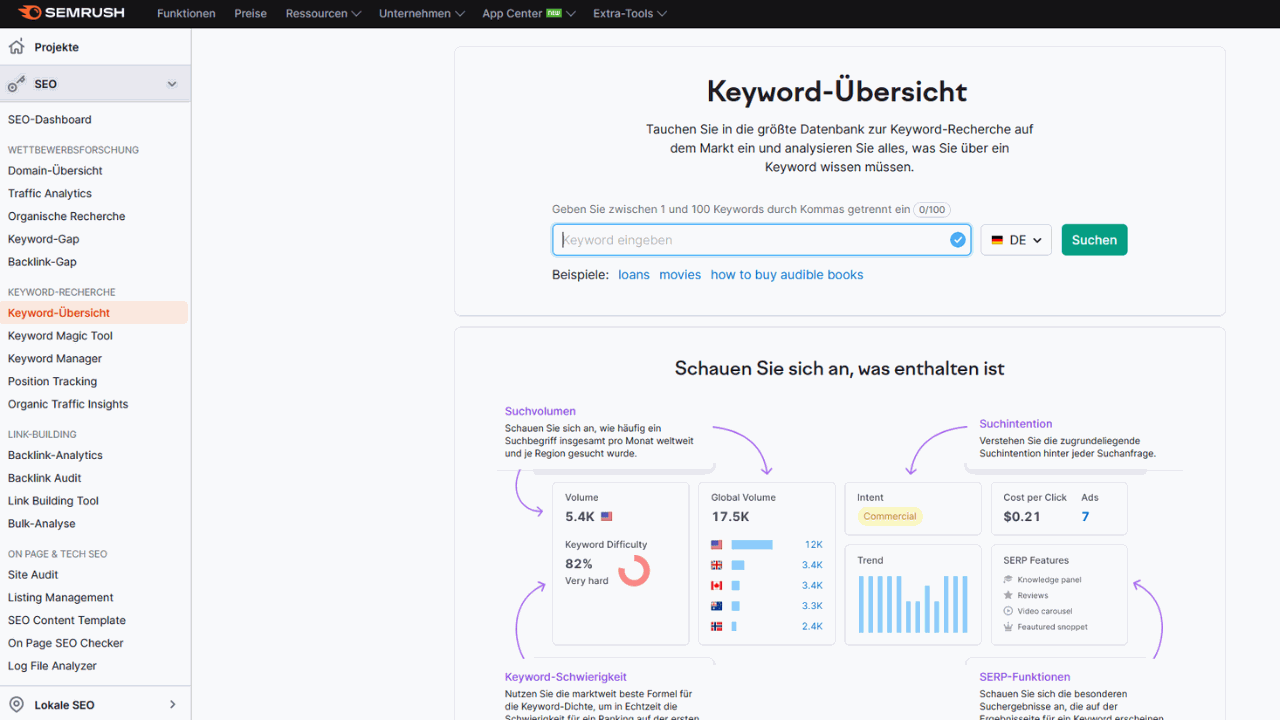 Semrush keyword research: overview