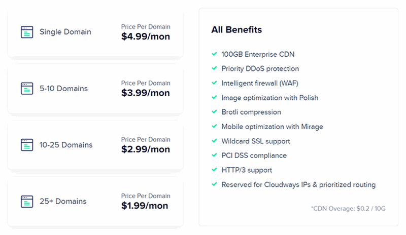 Cloudflare Enterprise add-on pricing.
