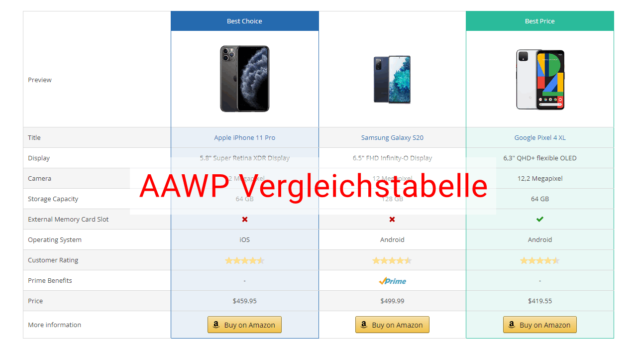 AAWP Vergleichstabelle für  Amazon-Produkte.